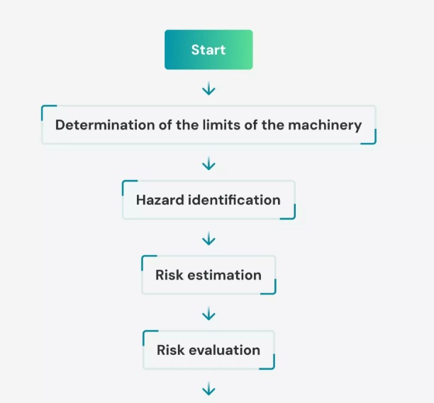 Machinery risk assessment in PROESTIMA.IO: a practical guide aligned with ISO 12100