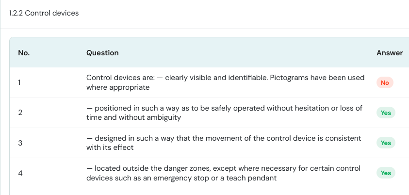 Machinery Checklist – Legal Requirements in PROESTIMA.IO – Order, Evidence, and Actions in One Place